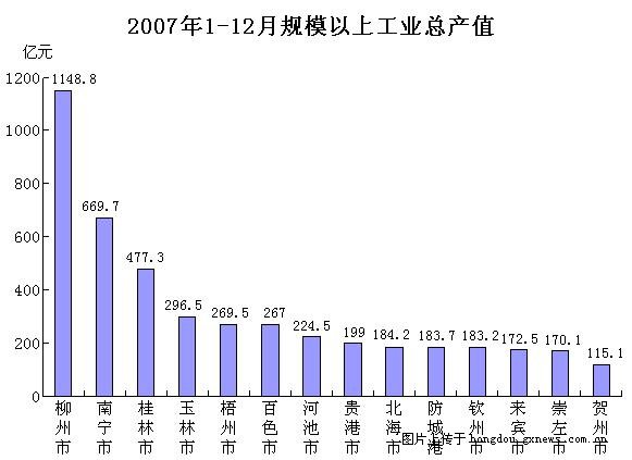 广西人去广东打工gdp算哪里_最新城市GDP排行 成都稳居第八,广州强势反弹,上海不及预期