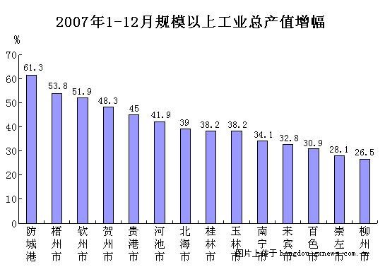 柳州县GDP_柳州五县分部地图图片